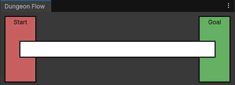 Default Dungeon Flow Graph