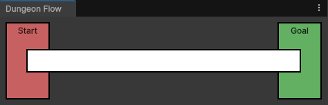 Default Dungeon Flow