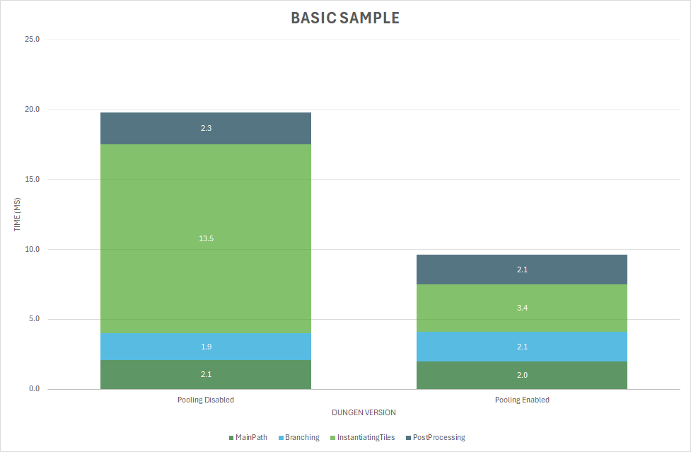 Tile Pooling Performance - Basic Sample