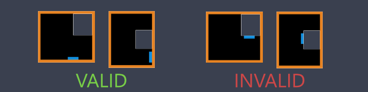 Doorway Placement Correct vs Incorrect